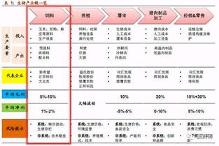 生猪产业中游崛起 饲料行业如何驾驭风险与技术变革